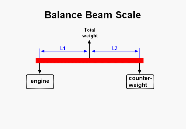 balance_beam1.gif