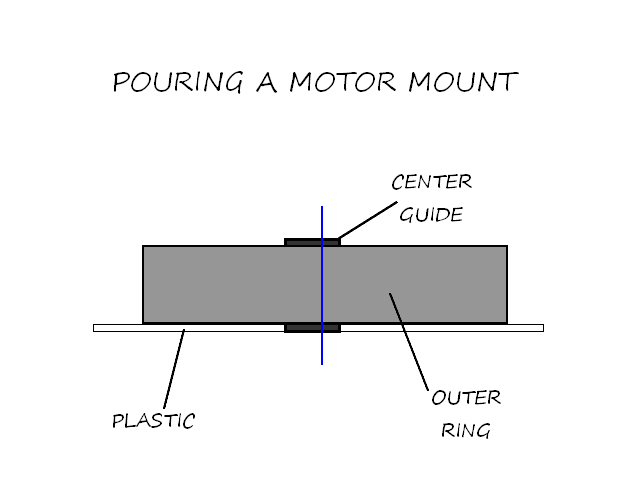pouring_a_motor_mount.png